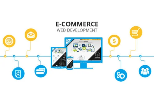 ecommerce image